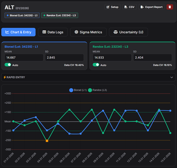 Phoenicx QCPlotter Pro Dashboard