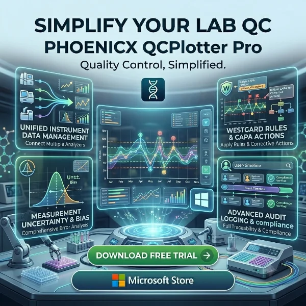 Advanced QC Plotting Analytics